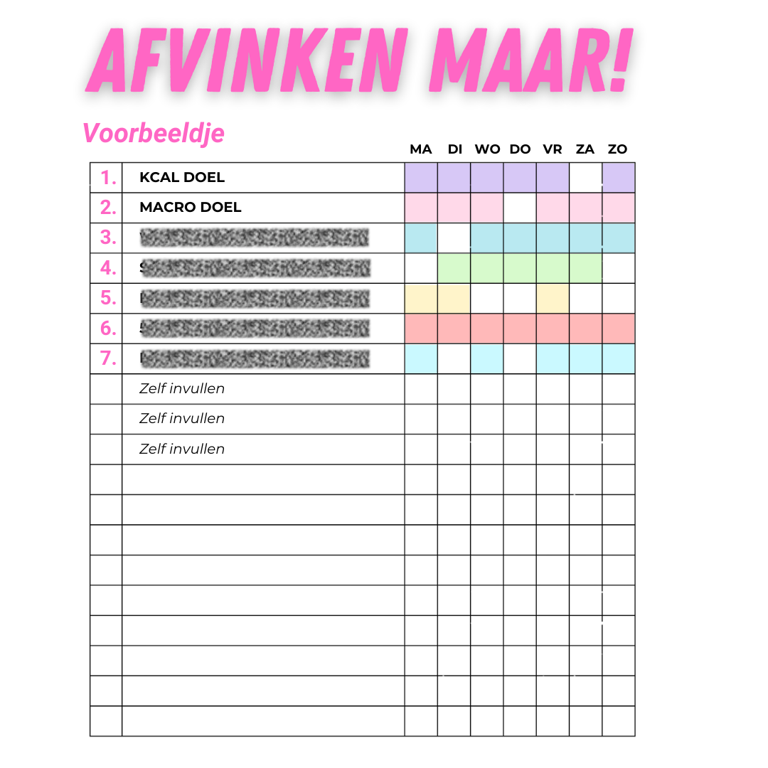 De ultieme afvallen checklist!