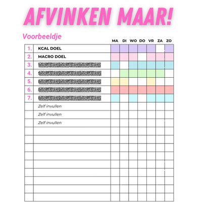 De ultieme afvallen checklist!